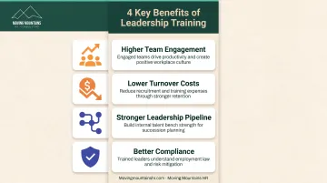 Four key business benefits of leadership development training for small to mid-size companies