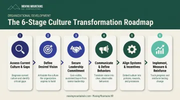 6-step organizational culture transformation process flow diagram