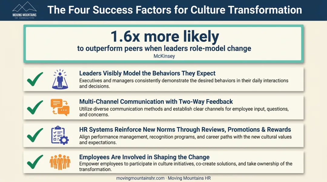 Four key factors checklist for successful culture transformation outcomes