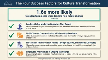 Four key factors checklist for successful culture transformation outcomes