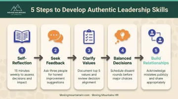 Five-step authentic leadership development process from self-reflection to building genuine relationships