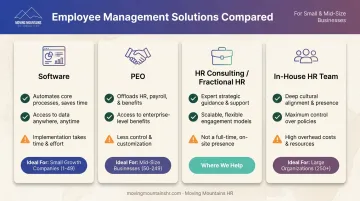 Four types of employee management solutions software PEO consulting in-house