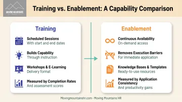 Training versus enablement side-by-side comparison showing timing focus delivery and measurement differences