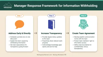 Three-step manager framework to address gossip through direct communication transparency and team norms
