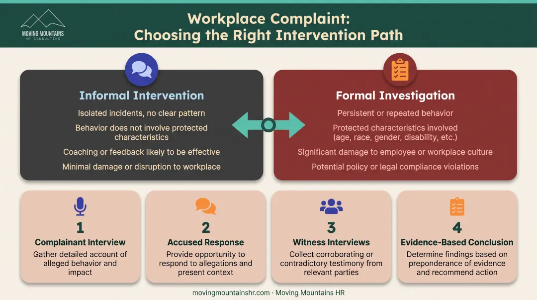 Informal versus formal intervention decision matrix for addressing workplace gossip