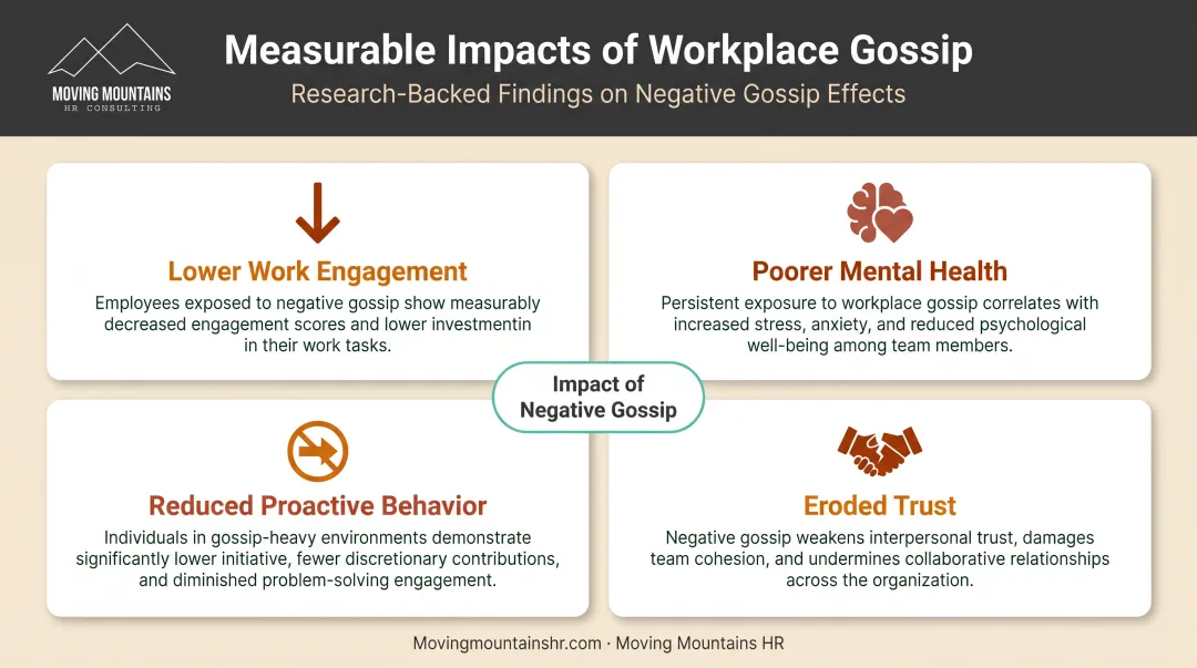 Four measurable impacts of workplace gossip on engagement trust and performance