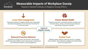 Four measurable impacts of workplace gossip on engagement trust and performance