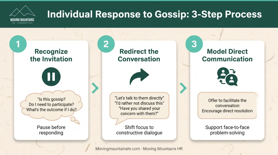 Three-step framework for individuals to redirect workplace gossip conversations