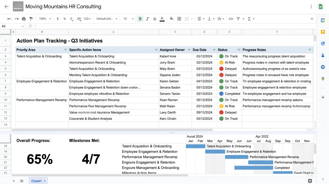 Moving Mountains HR action planning tracking dashboard showing progress milestones and completion status