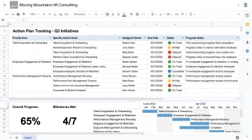 Moving Mountains HR action planning tracking dashboard showing progress milestones and completion status