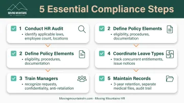 Leave policy compliance best practices checklist from HR audit through recordkeeping and manager training