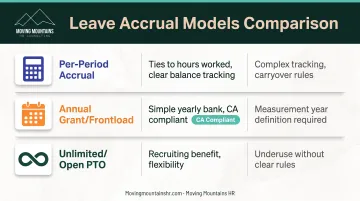 Leave accrual models comparison showing per-period accrual annual grant and unlimited PTO advantages and limitations