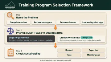 3-step decision framework for choosing the right employee training program type