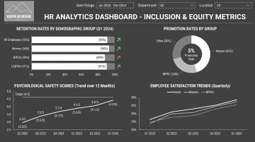 HR analytics dashboard displaying inclusion metrics retention promotion rates and employee satisfaction data