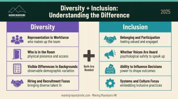 Diversity versus inclusion workplace comparison showing representation and participation differences