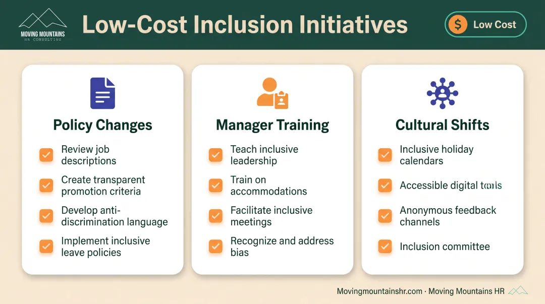 Low-cost high-impact workplace inclusion initiatives for small business implementation roadmap