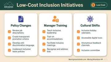 Low-cost high-impact workplace inclusion initiatives for small business implementation roadmap