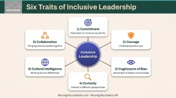 Six signature traits of inclusive leadership framework from commitment to collaboration