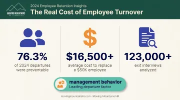 Employee retention statistics highlighting preventable turnover and replacement cost data