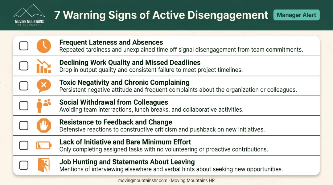 Seven warning signs of actively disengaged employees identification checklist
