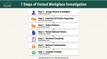 Seven-step formal workplace relationship investigation process from assignment to completion