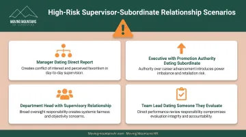 Four high-risk supervisor-subordinate workplace relationship scenarios showing power imbalance examples