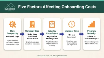 Five key factors affecting employee onboarding costs with impact indicators