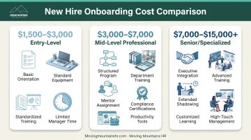Three-tier onboarding cost breakdown from entry-level to senior specialized positions