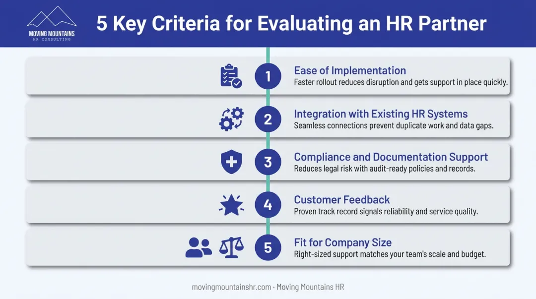 Five evaluation criteria for choosing onboarding training solutions infographic