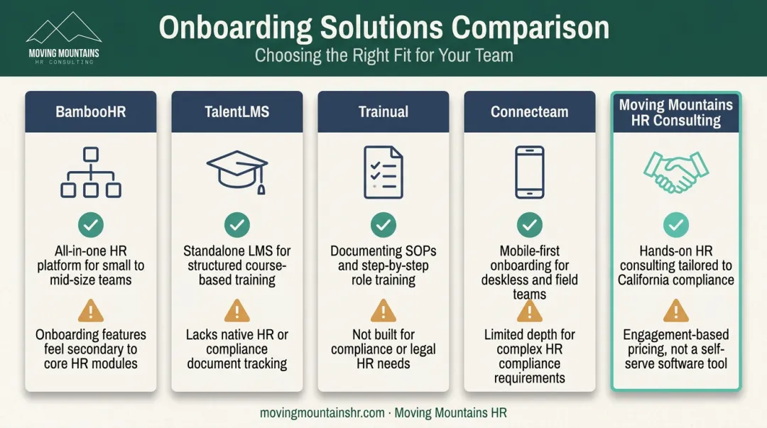 Comparison chart of top 5 employee onboarding training solutions for 2026
