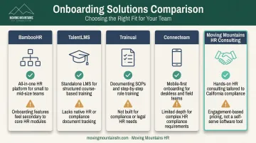 Comparison chart of top 5 employee onboarding training solutions for 2026