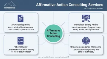 Four core affirmative action consulting services overview infographic