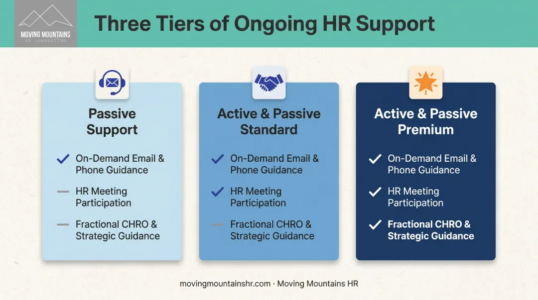 Three-tier HR support model from passive to premium services