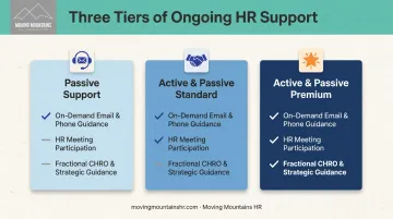 Three-tier HR support model from passive to premium services