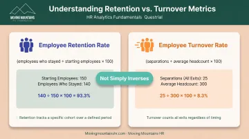 Employee retention versus turnover rates comparison showing calculation methods and key differences