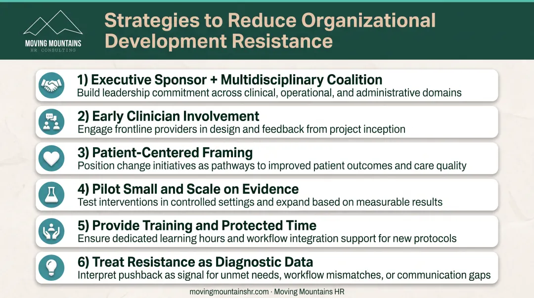 Six strategic approaches to reducing clinical staff resistance to organizational development initiatives
