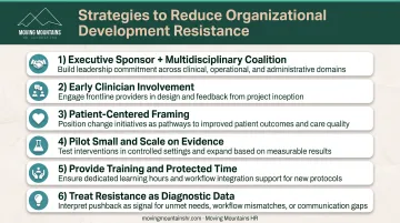 Six strategic approaches to reducing clinical staff resistance to organizational development initiatives