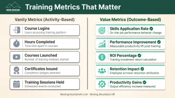 Vanity metrics versus value metrics comparison showing activity-based versus outcome-based training measures