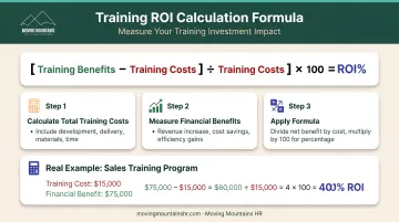 Training ROI calculation formula with step-by-step breakdown and real-world example