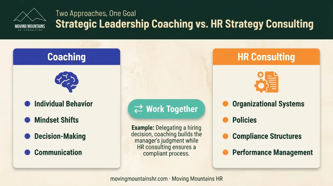 Strategic leadership coaching versus HR strategy consulting comparison infographic