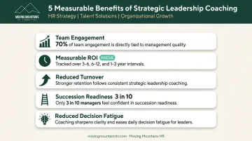Five measurable business benefits of strategic leadership coaching infographic