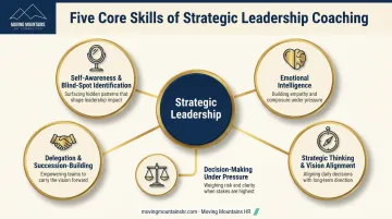 Five core skills framework developed through strategic leadership coaching programs