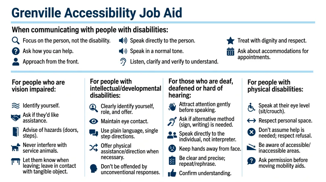 Sample one-page job aid quick reference guide with workflow diagram and checklist format