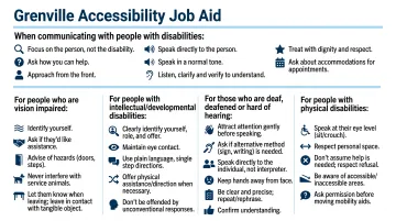 Sample one-page job aid quick reference guide with workflow diagram and checklist format