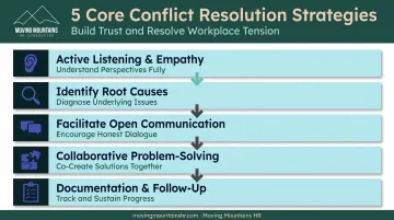Five essential HR conflict resolution strategies from active listening to documentation and follow-up