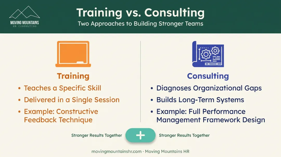 Leadership training versus consulting comparison showing distinct organizational approaches