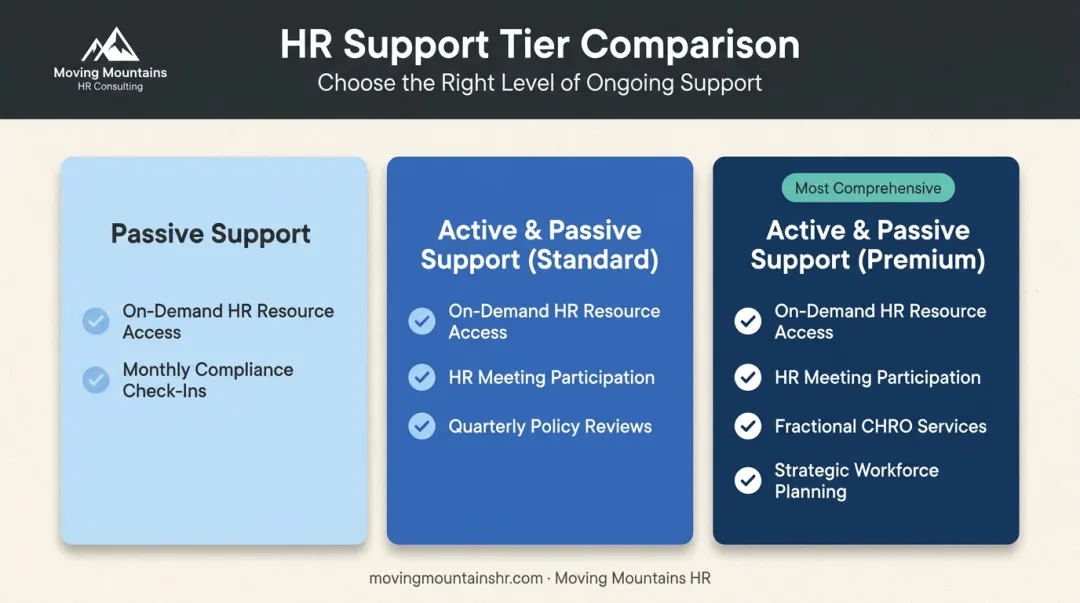 Three-tier outsourced HR compliance support model comparison chart