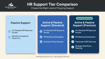 Three-tier outsourced HR compliance support model comparison chart