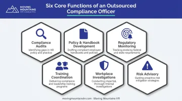 Six core responsibilities of an outsourced compliance officer explained