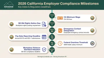 2026 California and federal HR compliance requirements timeline and key regulations overview